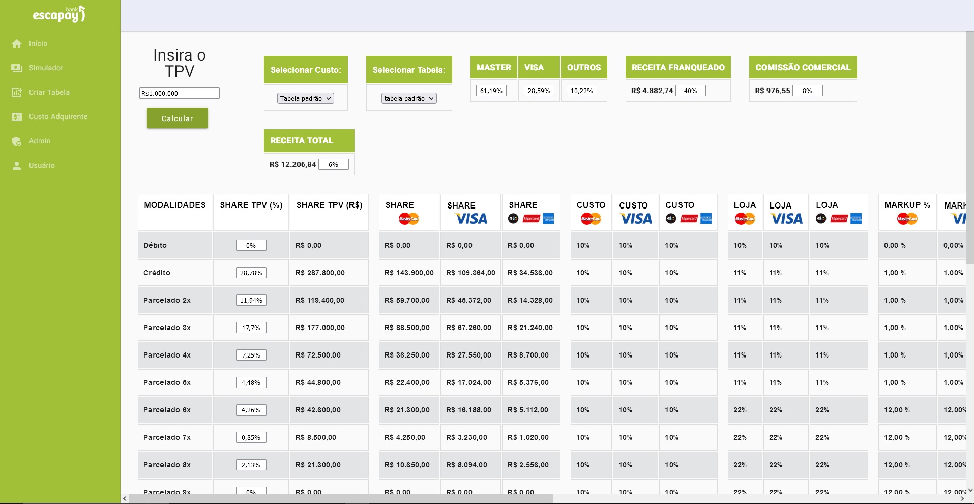 Projeto TPV para a empresa Escapay Bank
